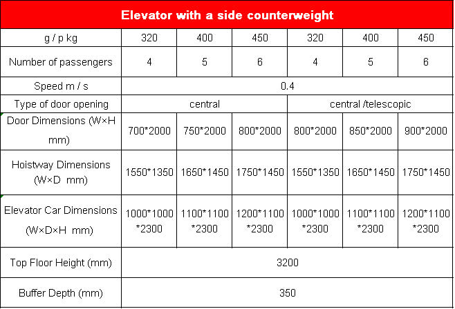 Specific dimensions of Villa elevators with side counterweights