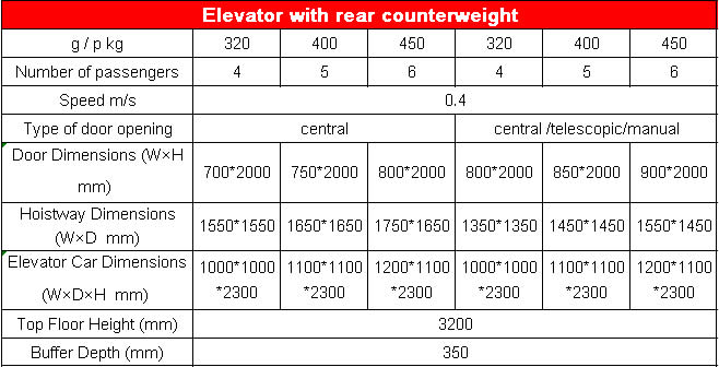 Specific dimensions of Villa elevators with rear counterweight