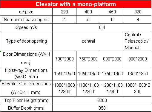 Specific dimensions of Villa elevators with a mono-platform