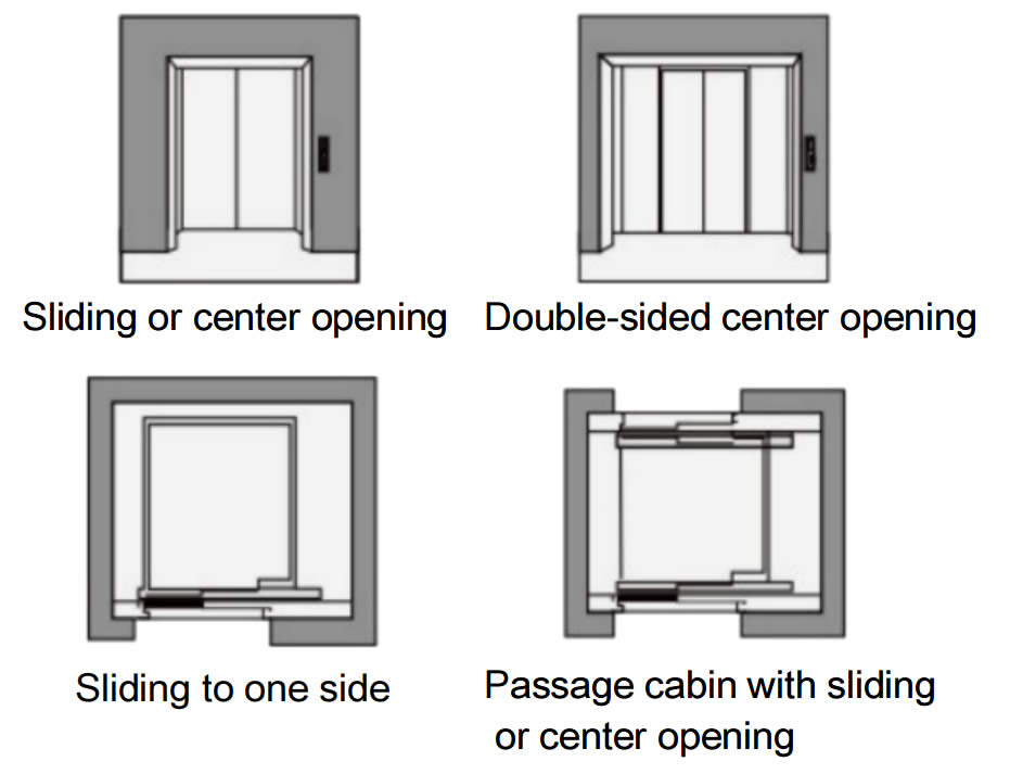 Types of elevator door openings