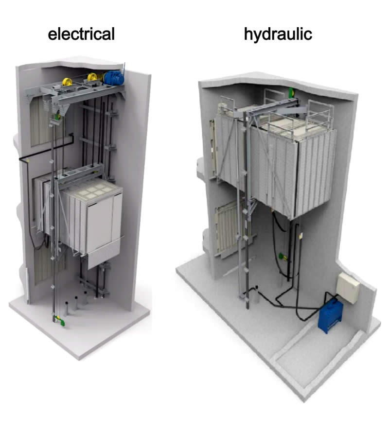 The drive system of FUJI space series THJ - JXVF car elevators 
