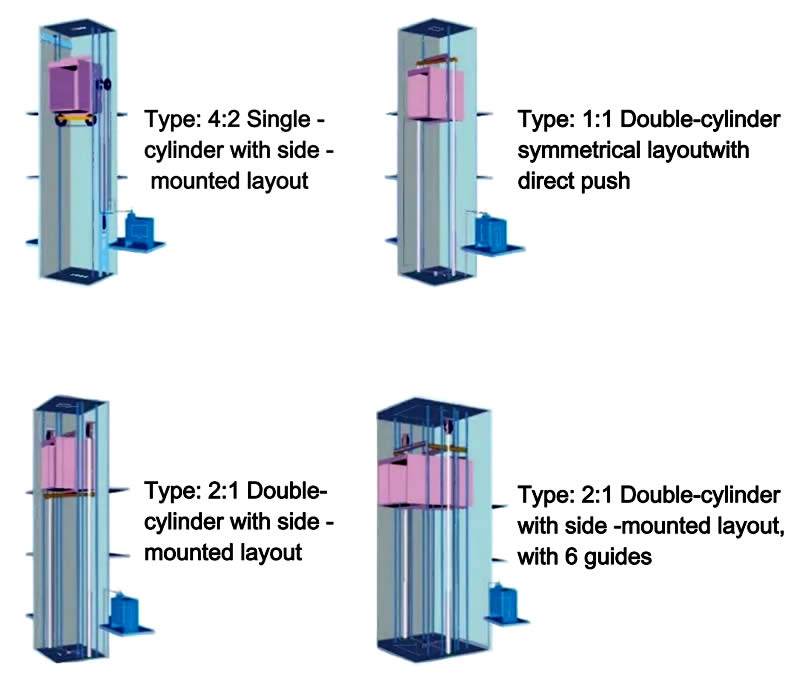 The layout of hydraulic cylinders varies according to the elevator's purpose and load-bearing capacity