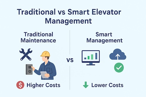 When Data Drives Elevator Efficiency