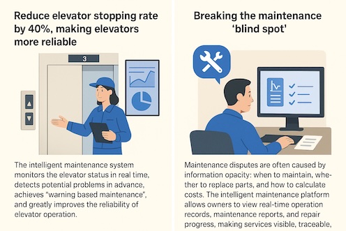 Intelligent Maintenance System Rebuilds Service Trust