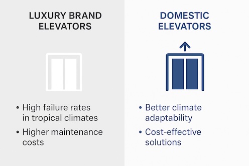 The Rise Of Domestic Elevators